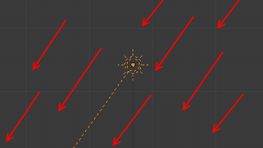 Diffusion des rayons avec Sun