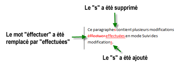 Quelques exemples de modifications