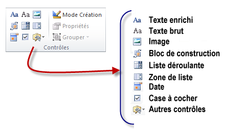 Les contrôles de formulaires