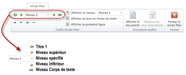 Plusieurs icônes permettent de modifier le niveau des sections