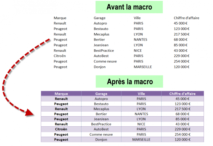 Transformation d'un tableau avec une macro