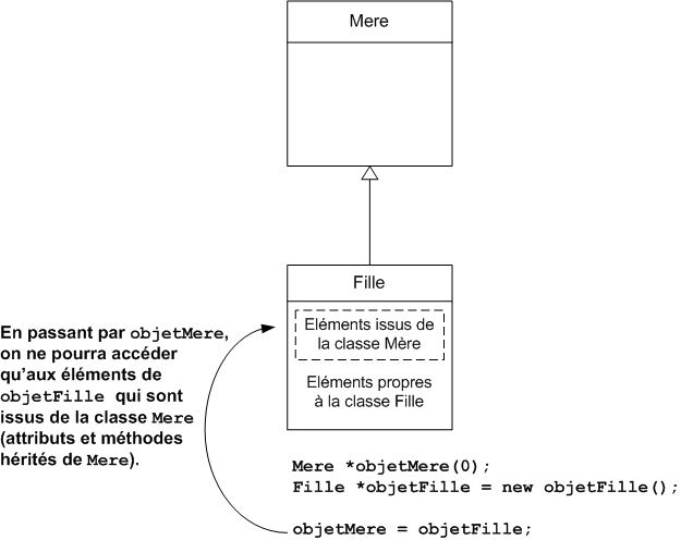 La dérivation de type