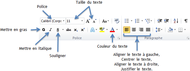 Barre d'outils Word.