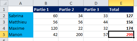 Exemple de mise en forme.