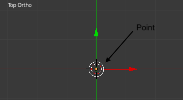 On commence avec un maillage constitué d'un seul point