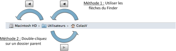 Fonctionnement de la barre du chemin d'accès