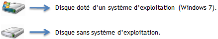 Disque avec système et disque sans