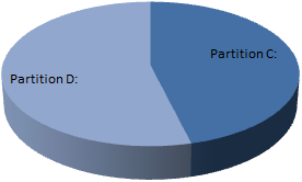 Disque avec deux partitions C et D