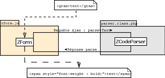 Modèle UML du système
