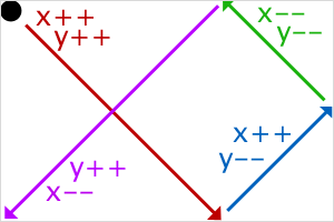 Schéma sur le TP à réaliser