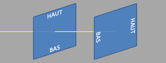 Deux plaques orientées à 90 degrés ne laissent pas passer la lumière