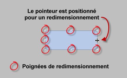 Il est facile de redimensionner à la main un élément