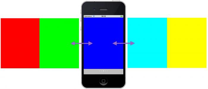 Le contrôle Scroll View contient des zones colorées mises bout à bout