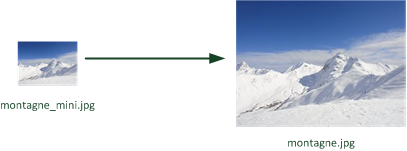 La miniature et son image d'origine