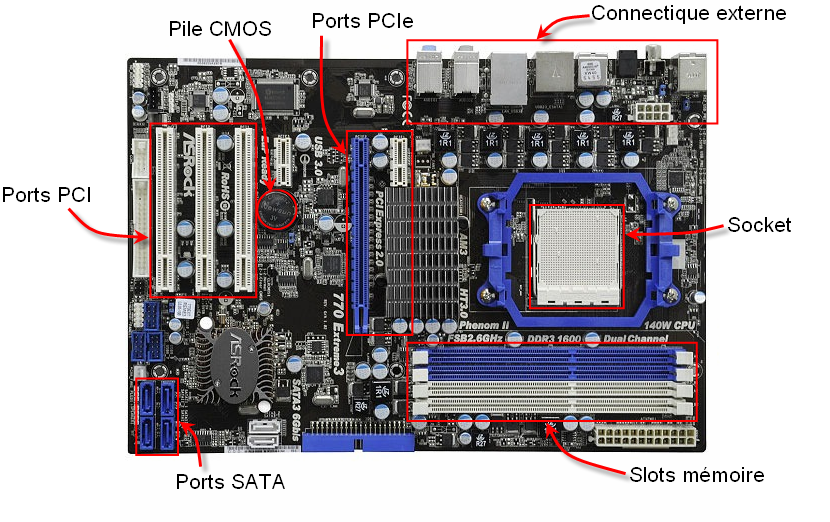 Résumé des composants de la carte mère