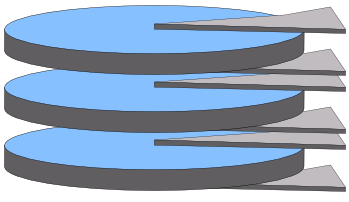 Trois plateaux double-faces impliquent six têtes de lecture/écriture
