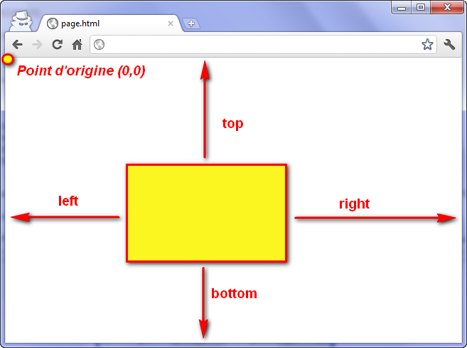 Positionnement absolu de l'élément sur la page