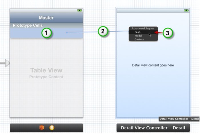 Il faut relier la vue Master à la vue Detail