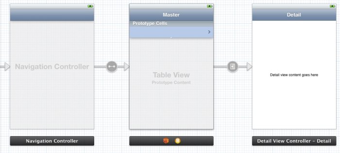 La liaison entre les vues Master et Detail est maintenant rétablie