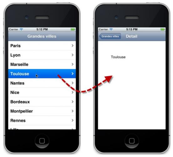 « Toulouse  » est sélectionné dans la vue Master