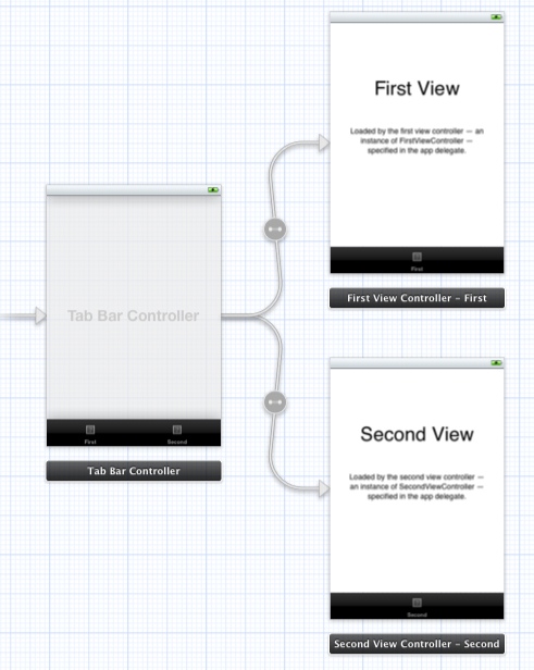 Voici comment se présente le canevas