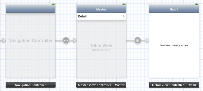 Une vue Master et une vue Detail ont été automatiquement créées