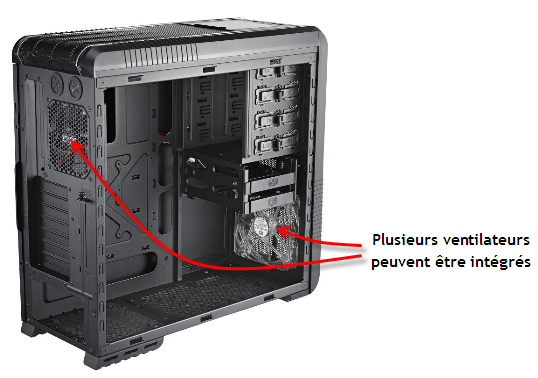 Plusieurs ventilateurs disponibles