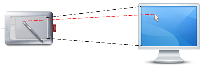 Positionnement absolu du curseur