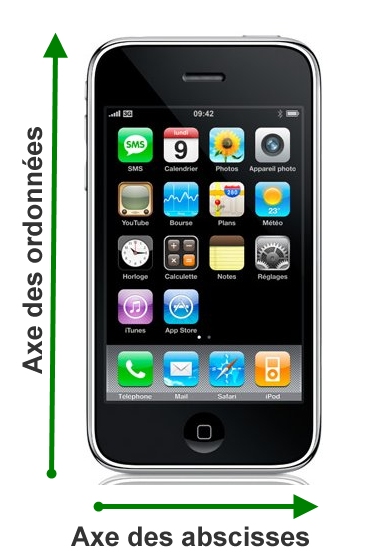 Abscisse et ordonnée