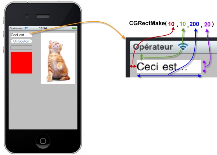 Correspondance des valeurs définies dans le code