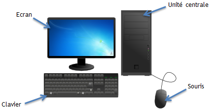 Schéma général d'un ordinateur