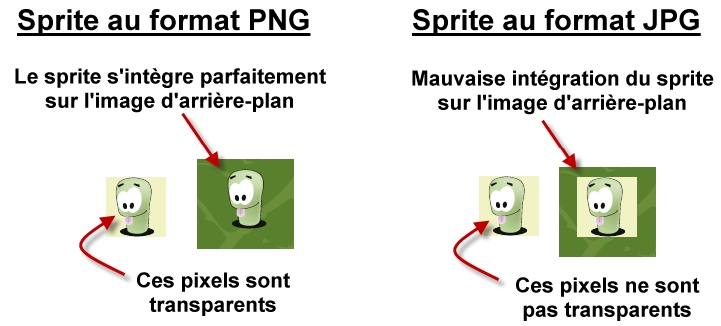 À gauche, le sprite contient des pixels transparents ; à droite, non