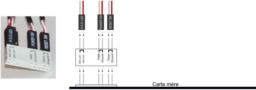 Connecteurs des éléments de façade