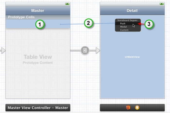 Il faut relier la vue Master à la vue Detail