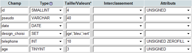 Table optimisée