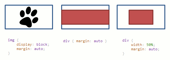 Schéma blocs centrés