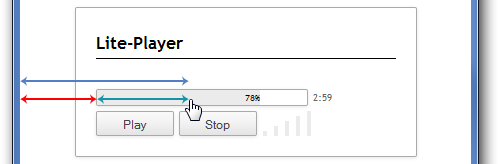 Les coordonnées sont calculées à partir du coin supérieur gauche de la page