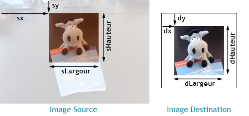 Il est possible de recadrer une image