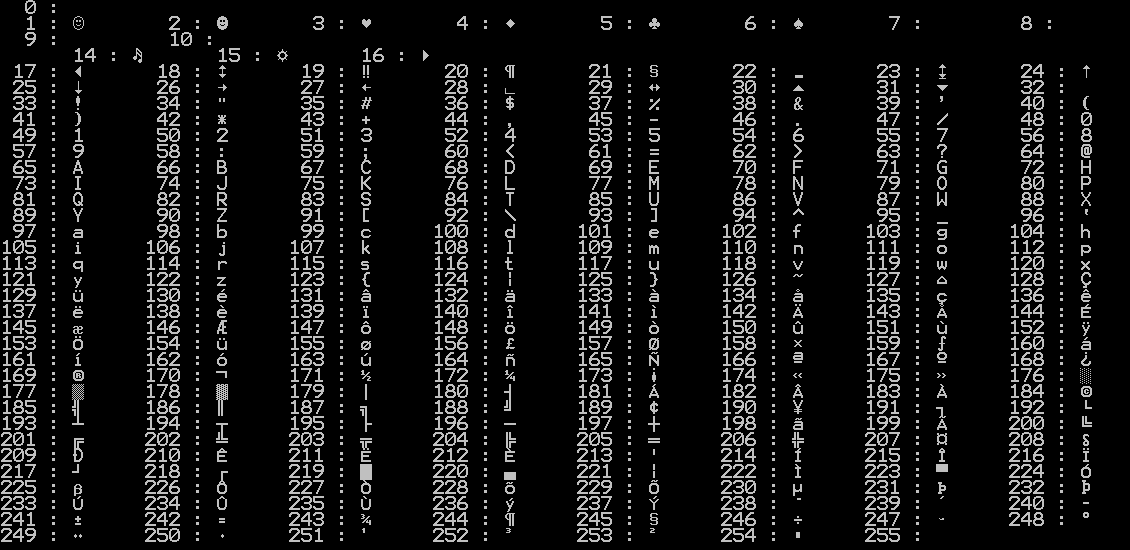 Table de caractères