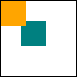 La translation permet de déplacer le repaire d'axes du canvas