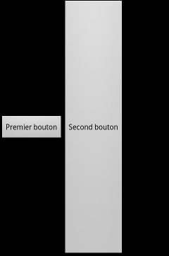 Le premier bouton prend uniquement la place nécessaire et le deuxième toute la hauteur