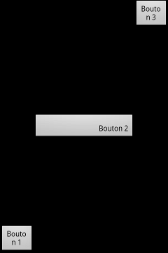 Trois boutons placés différemment