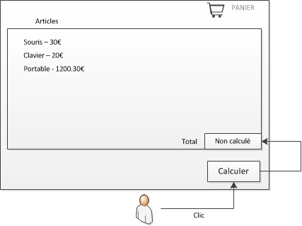 IHM bouton écoute clic utilisateur.