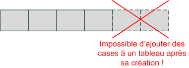 On ne peut pas agrandir un tableau après sa création