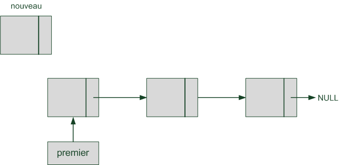 On souhaite insérer notre nouvel élément en début de liste