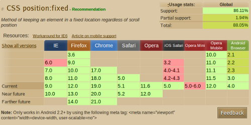 Table de compatibilité CSS