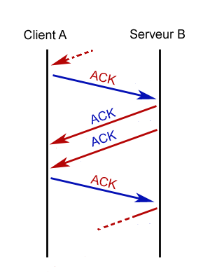 Continuité de la connexion