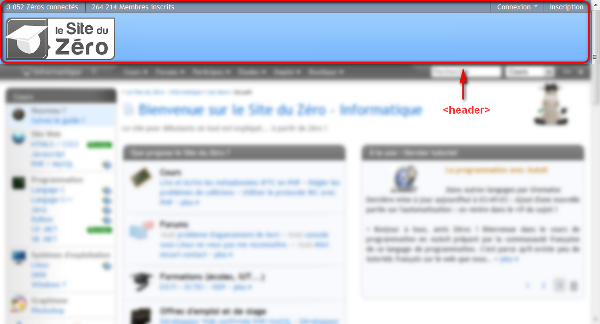 L'en-tête du Site du Zéro