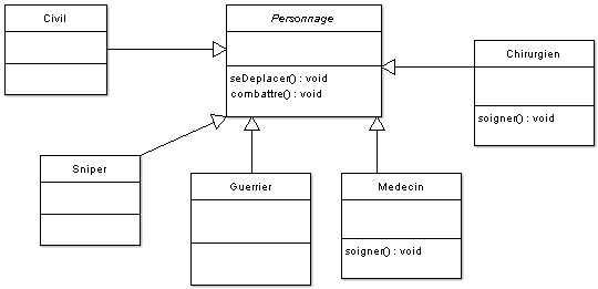 Nouveaux personnages spécialisés