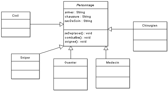 Modification de nos classes